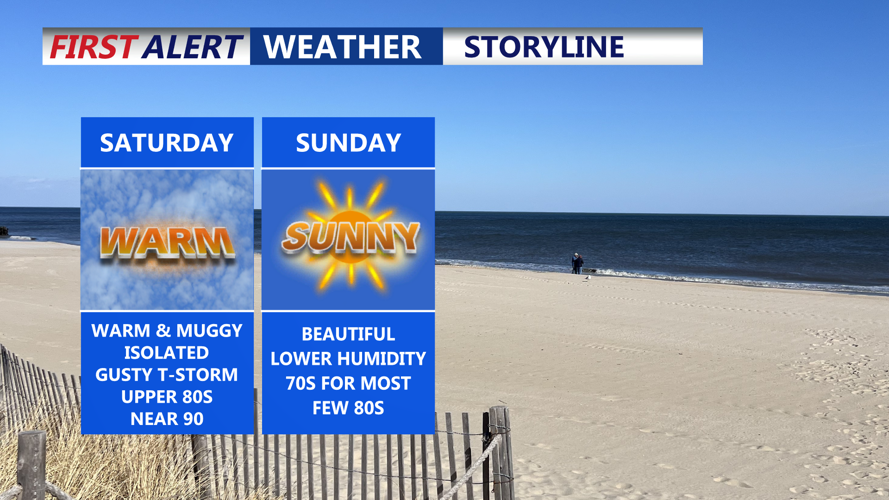STORYLINE SATURDAY AND SUNDAY