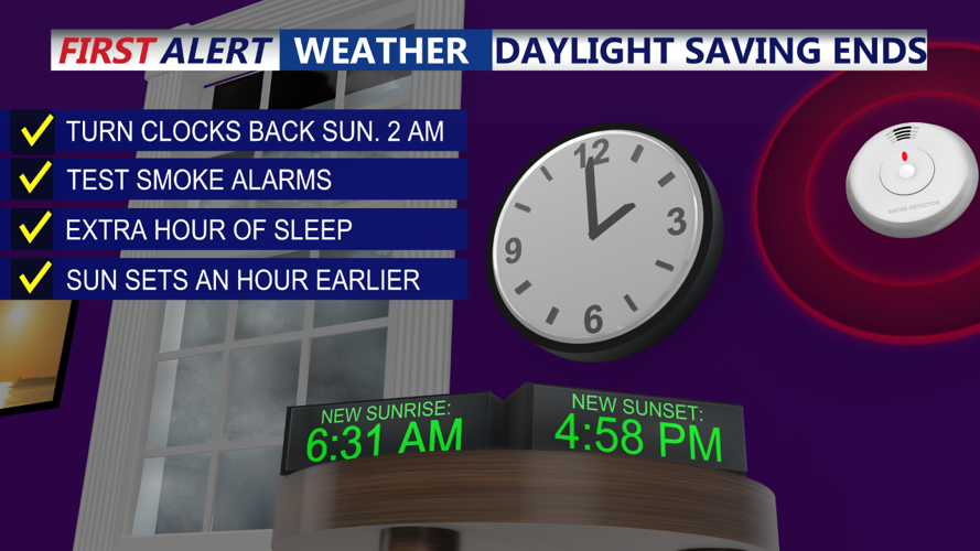 Daylight Saving Ends