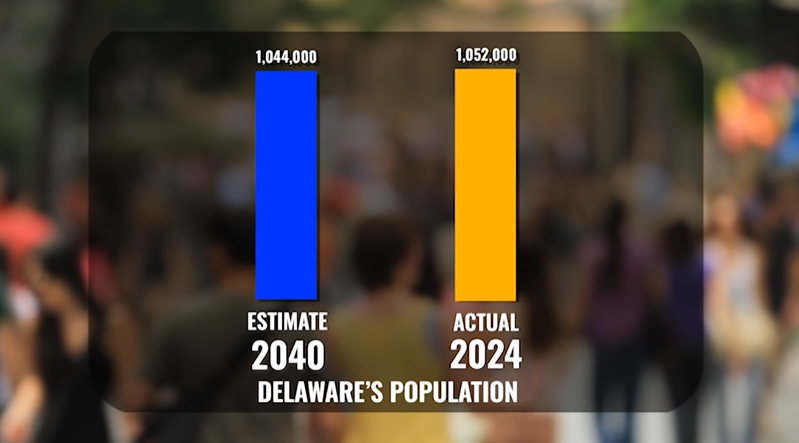 Population Numbers