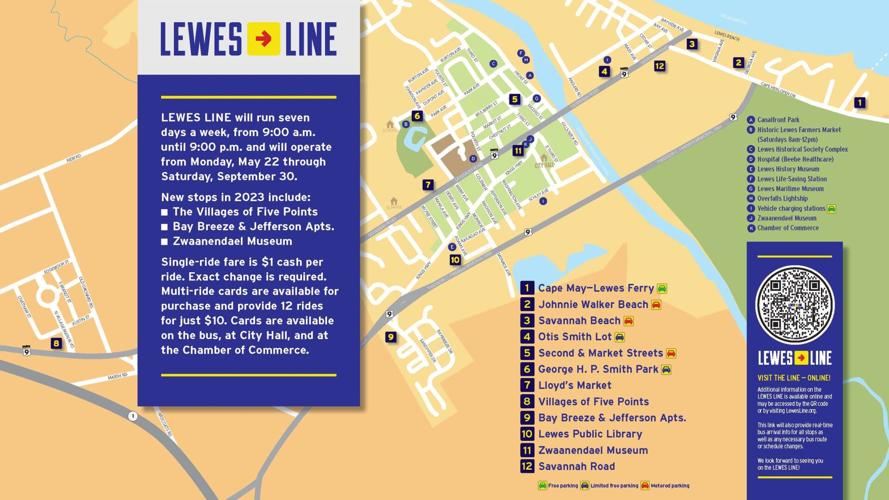 lewes line