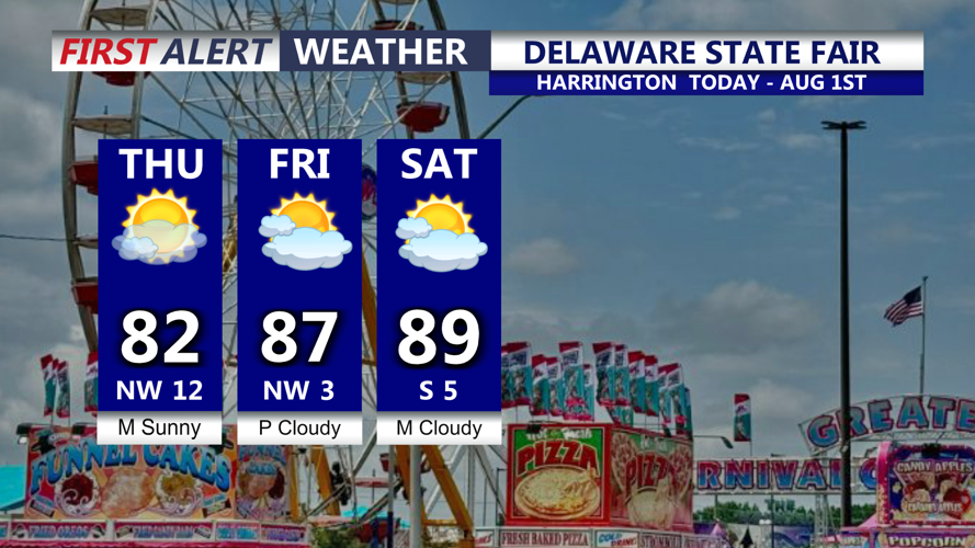 Delaware State Fair