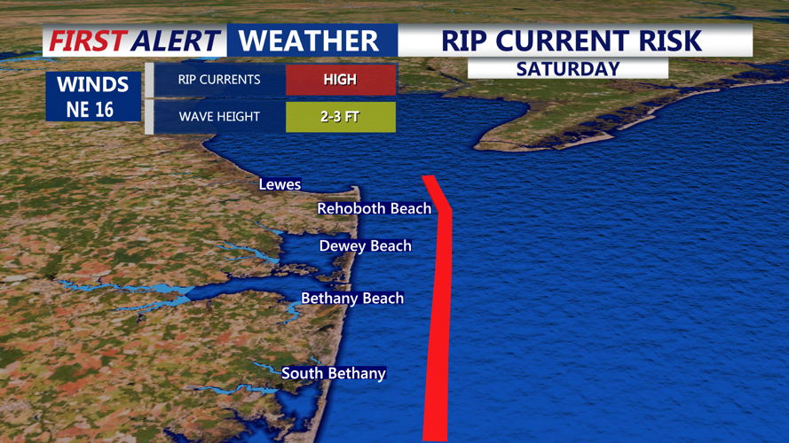 Rip Current Risk