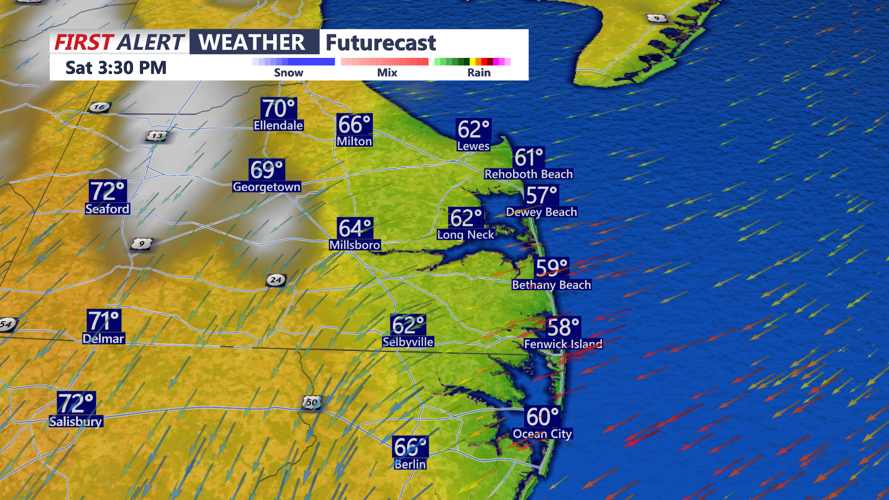 futurecast