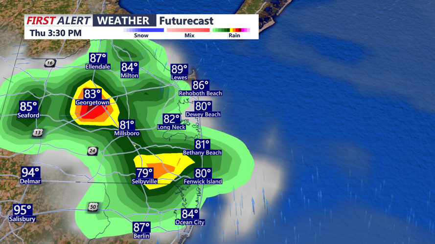 FUTURECAST
