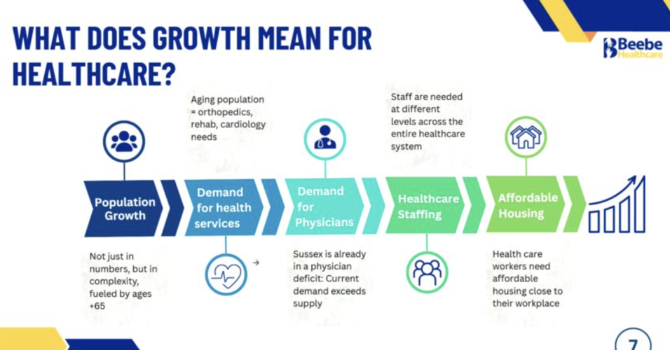 Presentation slide 3