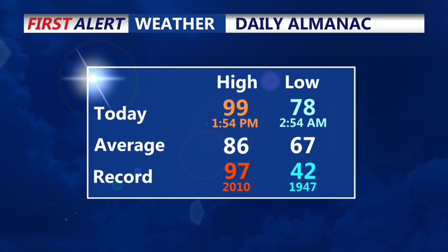 DAILY ALMANAC