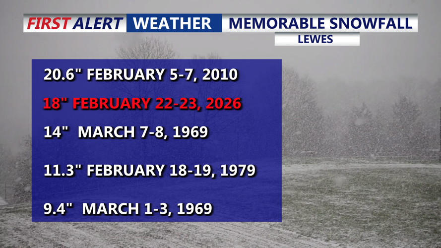 MEMORABLE SNOWFALL - LEWES