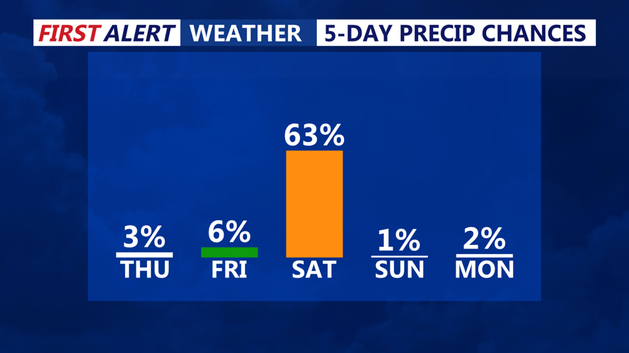 5 DAY PRECIP CHANCES