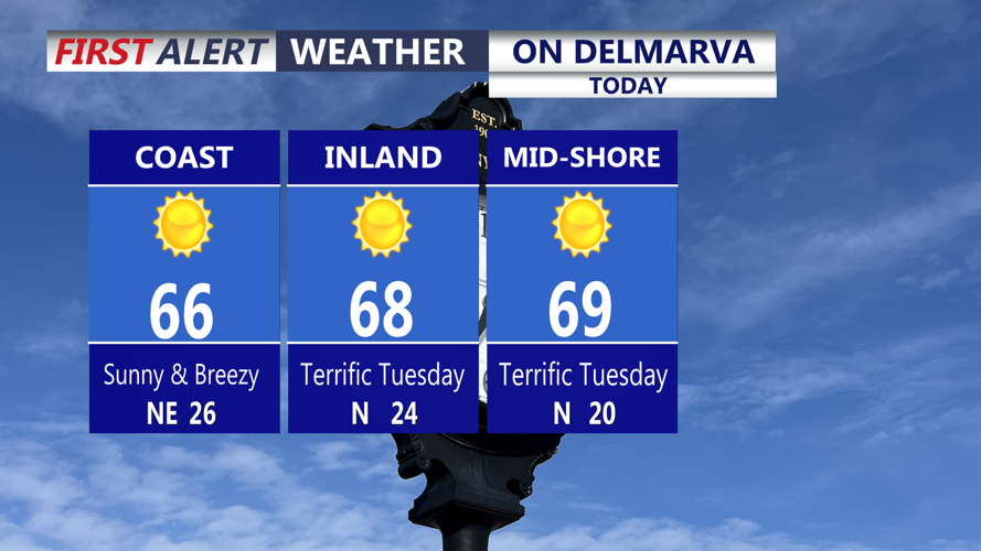 Image shows forecast highs across Delmarva.