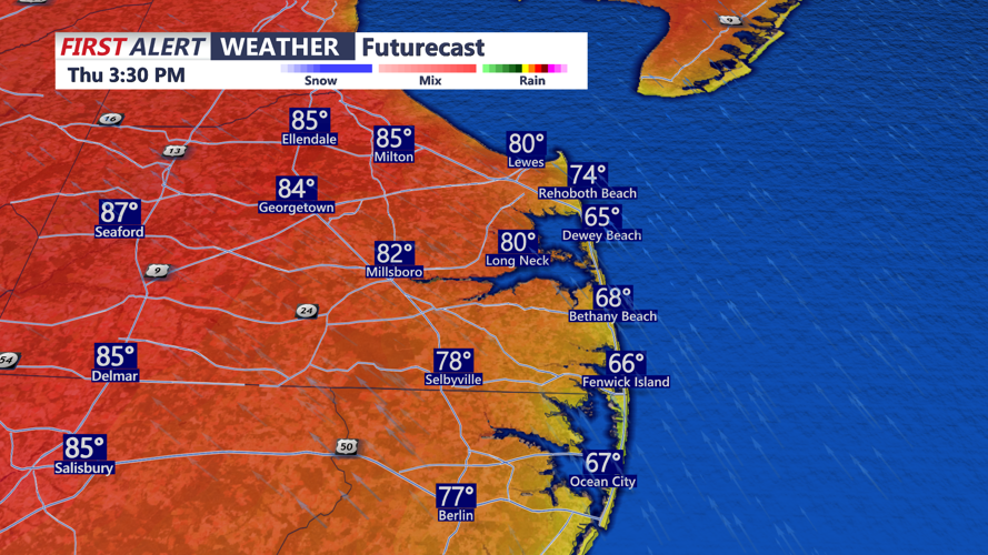 futurecast