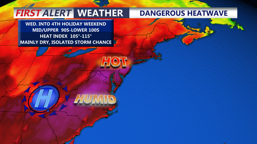 Dangerous Heatwave