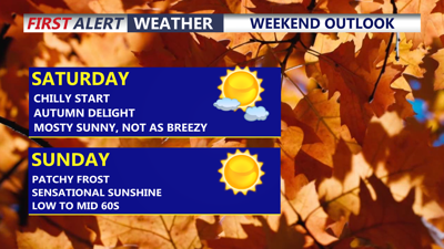 Image shows forecast over the weekend.