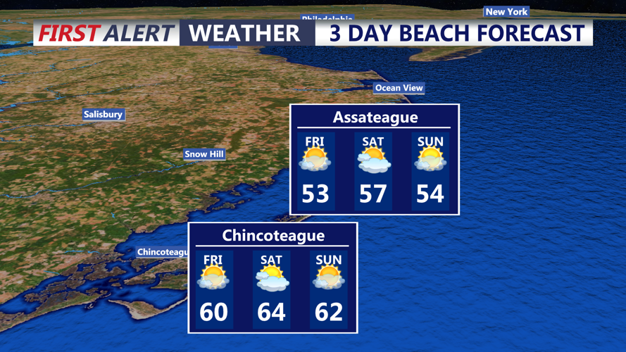 3 DAY BEACH FORECAST CHINCOTEAGUE