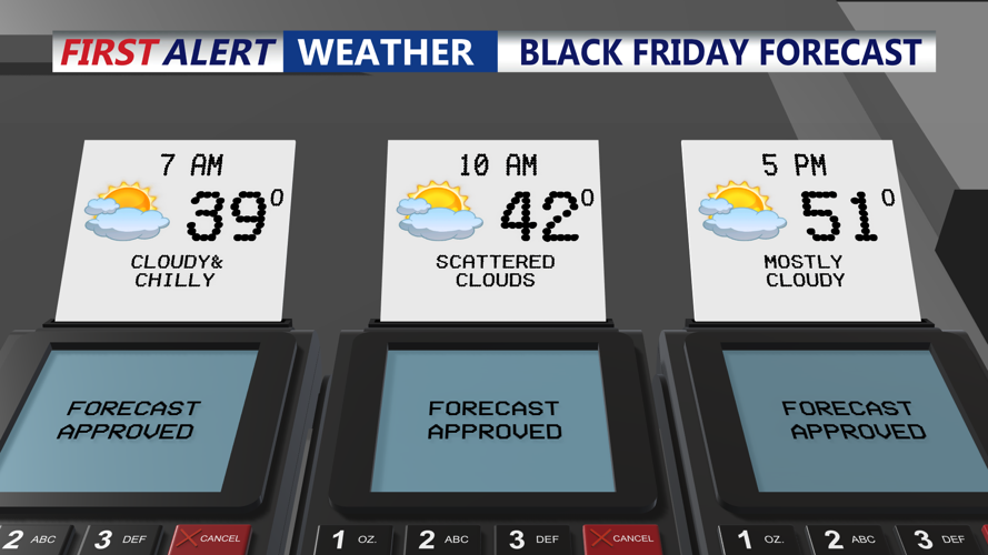 BLACK FRIDAY FORECAST