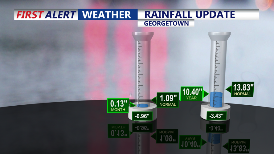 RAINFALL UPDATE