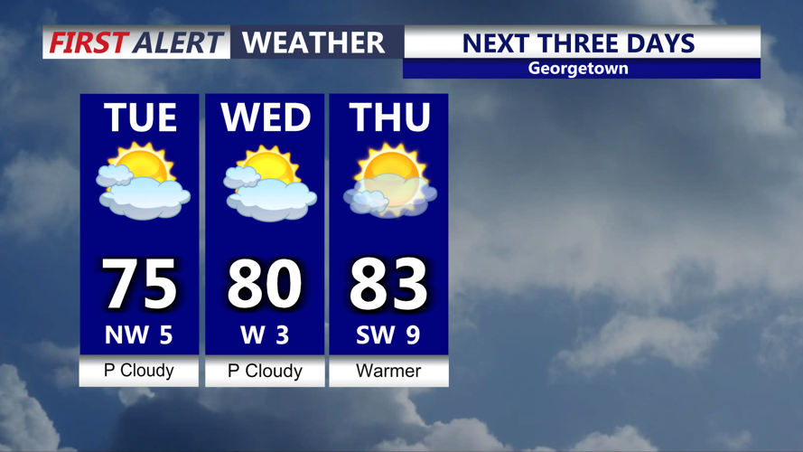 Graphic shows the conditions for the next three days.