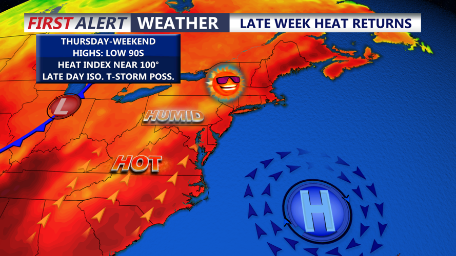 Late Week Heat Returns