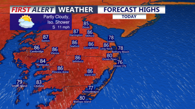 Forecast Highs