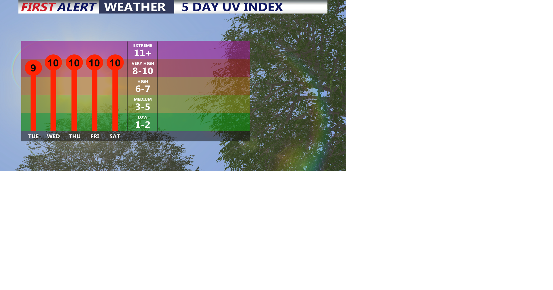 Heat Wave Takes Aim at Sussex County
