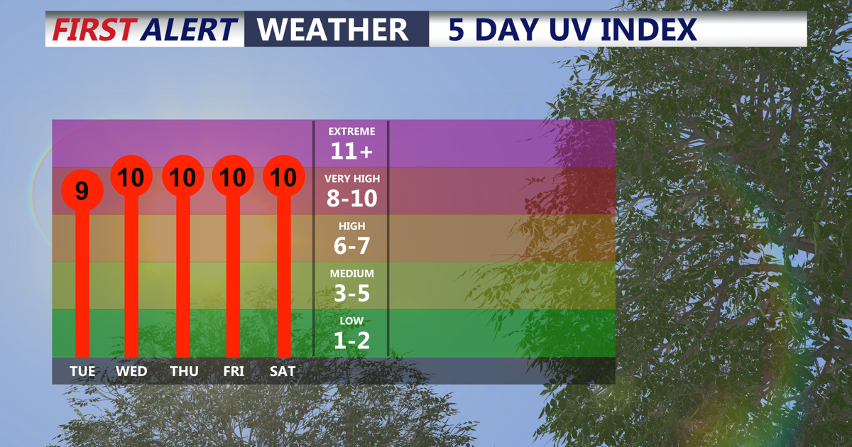 Heat Wave Takes Aim at Sussex County