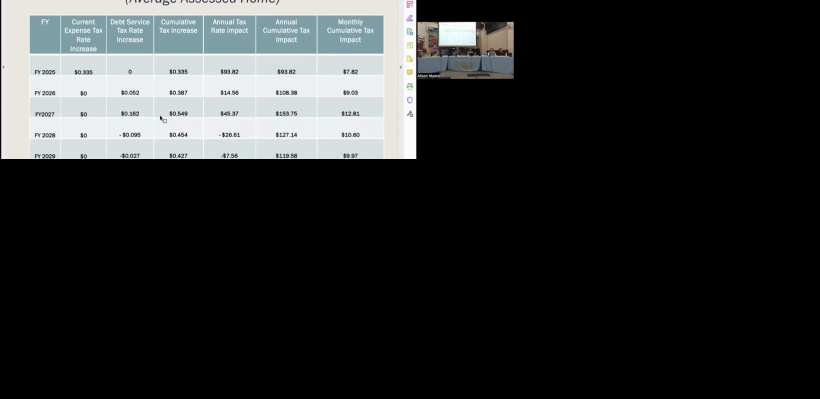 Cape Henlopen referendum tax rate increase