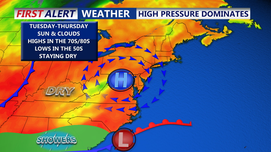 HIGH PRESSURE DOMINATES