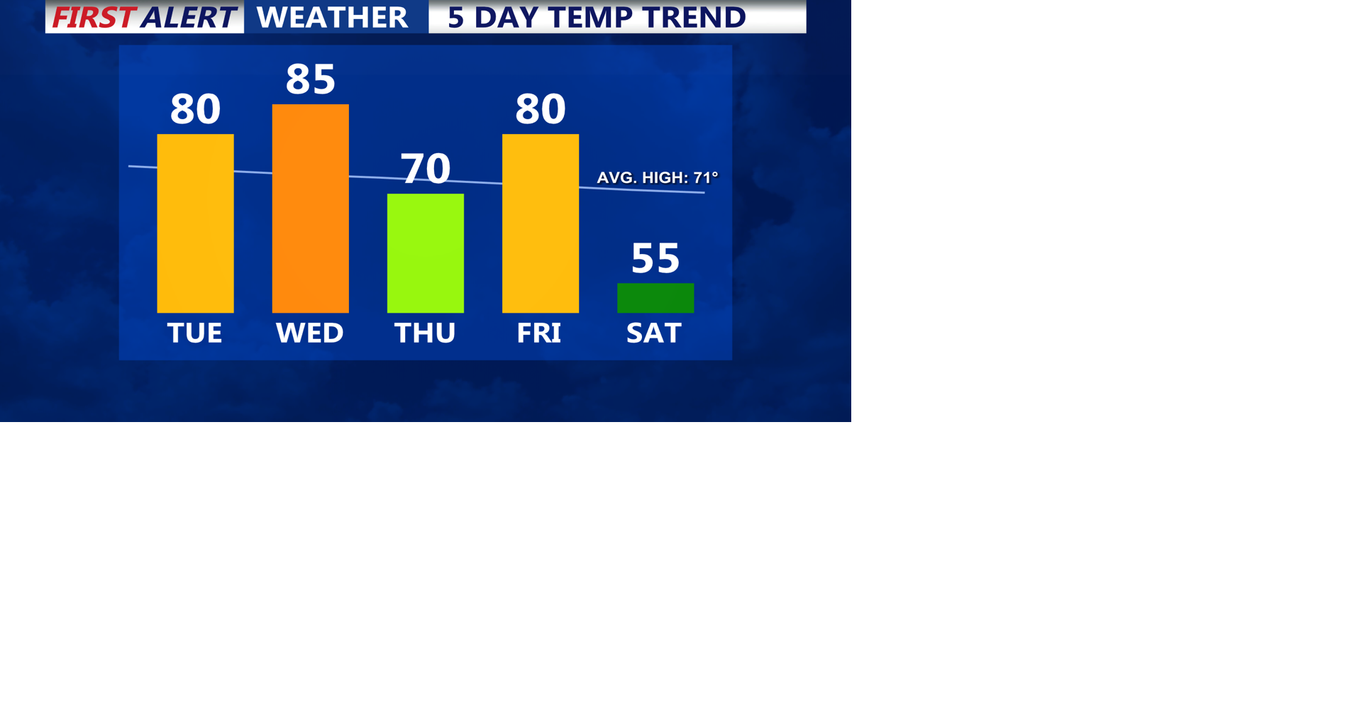 temp trend | | coasttv.com