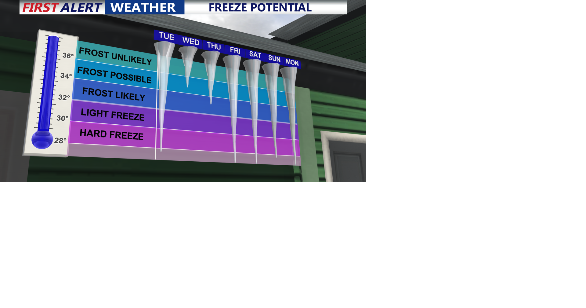 Clear, cold Monday night; bright Tuesday | Weather | coasttv.com