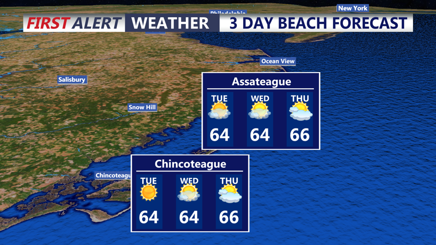 3 DAY BEACH FORECAST ASSATEAGUE