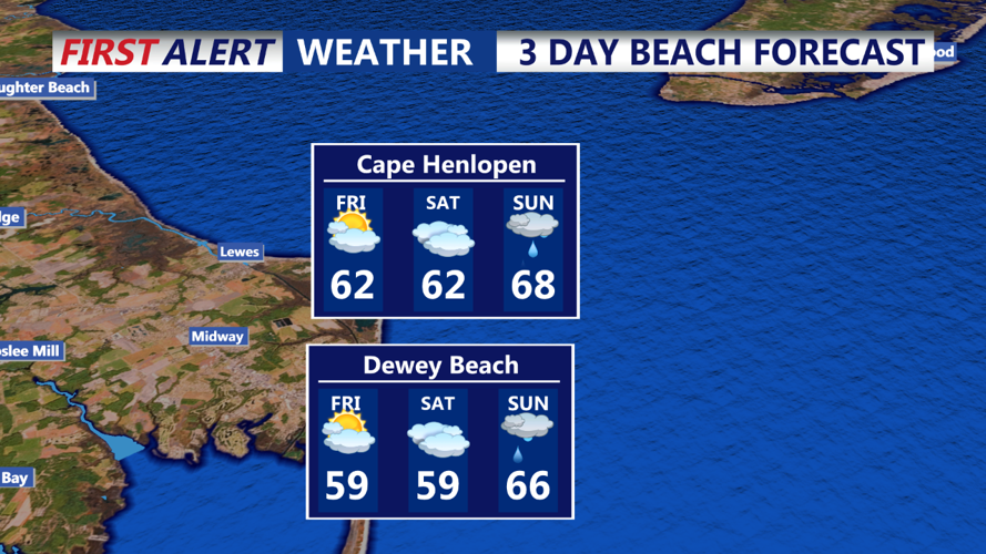 Dewey Beach Forecast