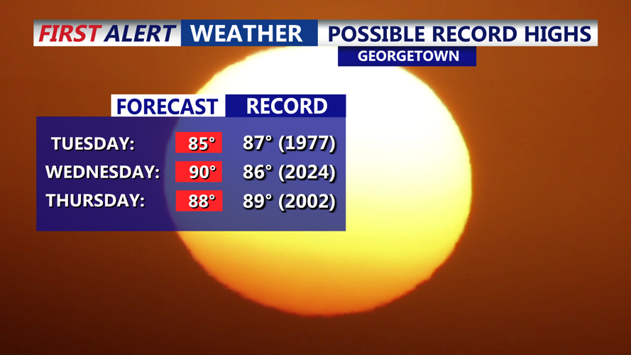 POSSIBLE RECORD HIGHS