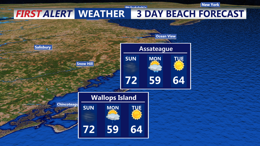 3 DAY BEACH FORECAST - WALLOPS ISLAND