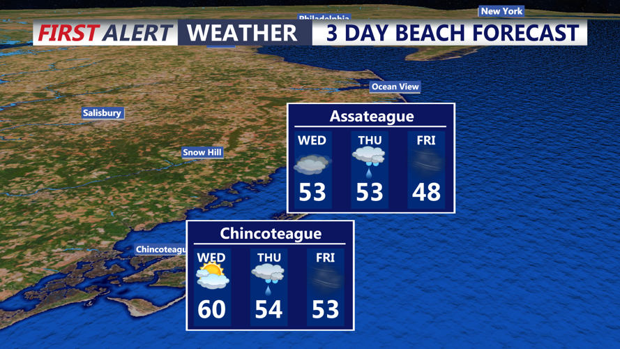 3 DAY BEACH FORECAST CHINCOTEAGUE