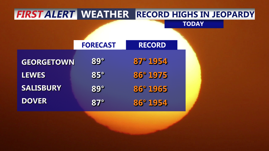 Graphic shows records highs for locations on Delmarva.
