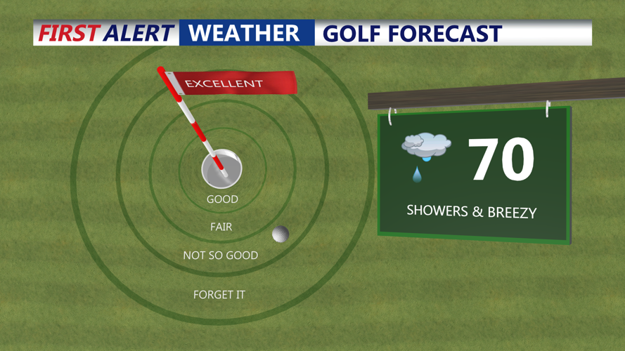 GOLF FORECAST