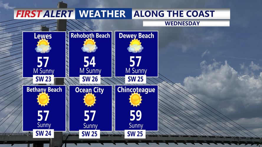 ALONG THE COAST - WEDNESDAY