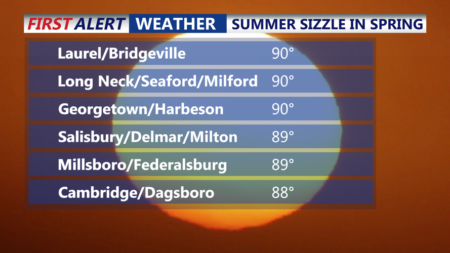 SUMMER SIZZLE IN SPRING