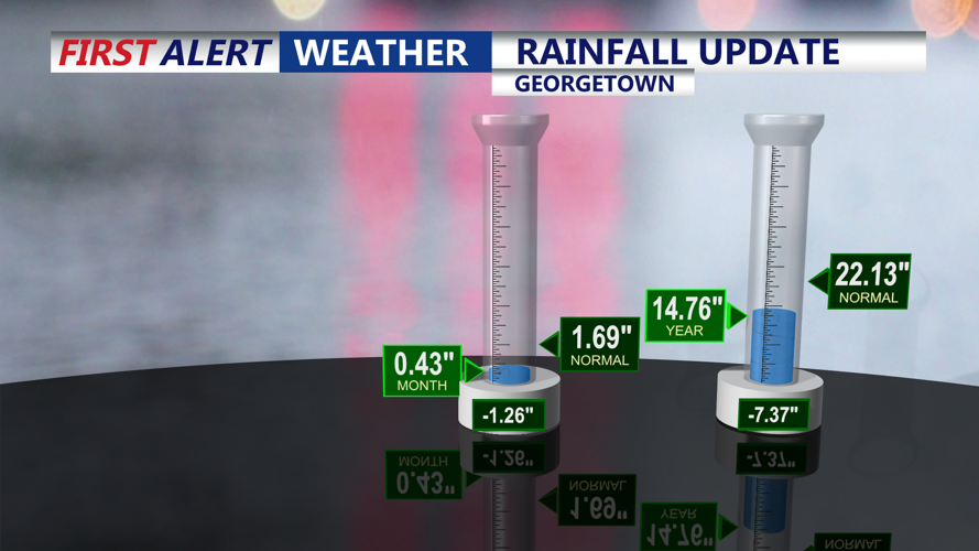 RAINFALL UPDATE