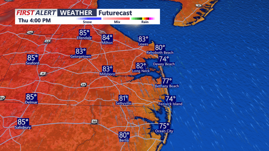 FUTURECAST