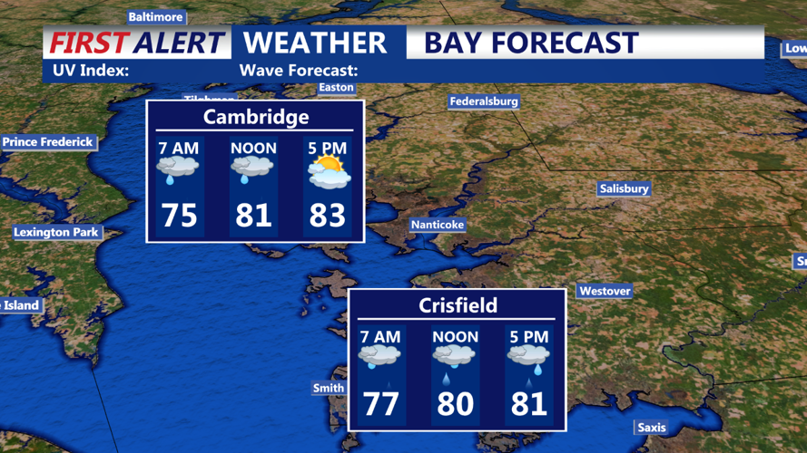 Day Part Bay Forecast