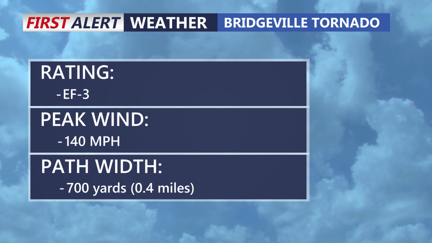 Weather tornado graphic 1.