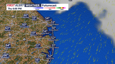 Futurecast