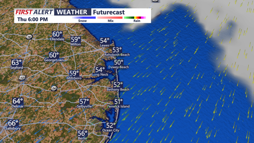 Futurecast