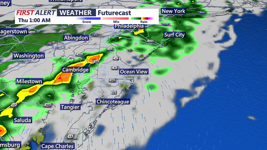 Futurecast