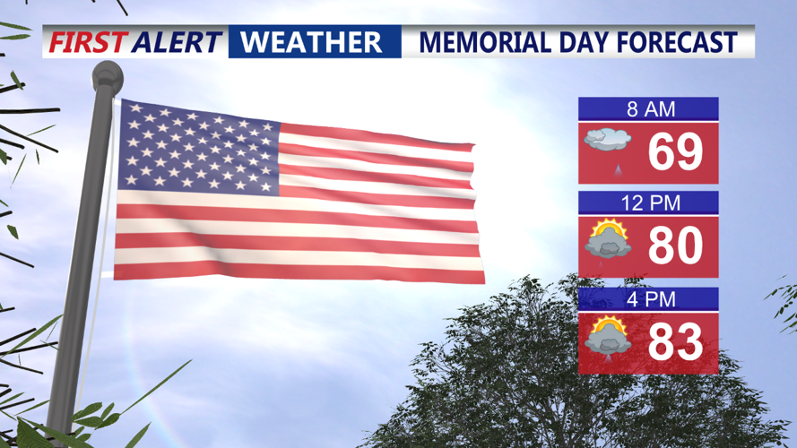 Memorial Day Forecast