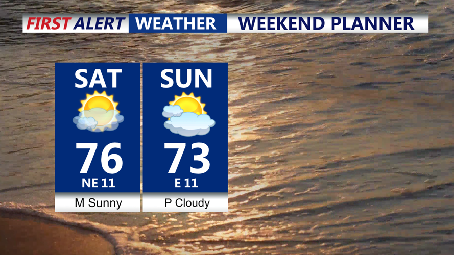 Summer-like warmth today on Delmarva before cooler weekend arrives ...