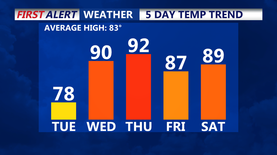 TEMPS
