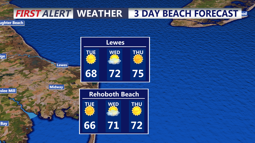 3 DAY BEACH FORECAST - LEWES