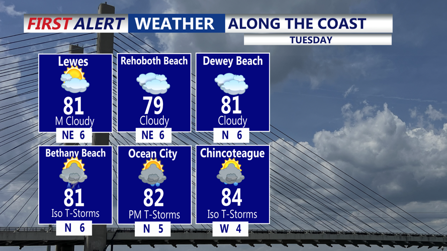ALONG THE COAST - TUESDAY