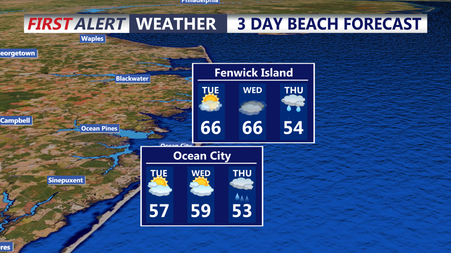 3 DAY BEACH FORECAST - OCEAN CITY